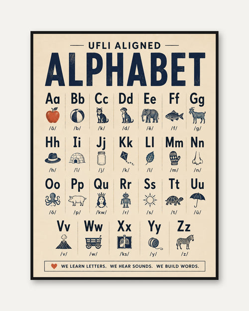 Alphabet Poster – Educational Wall Art - framed