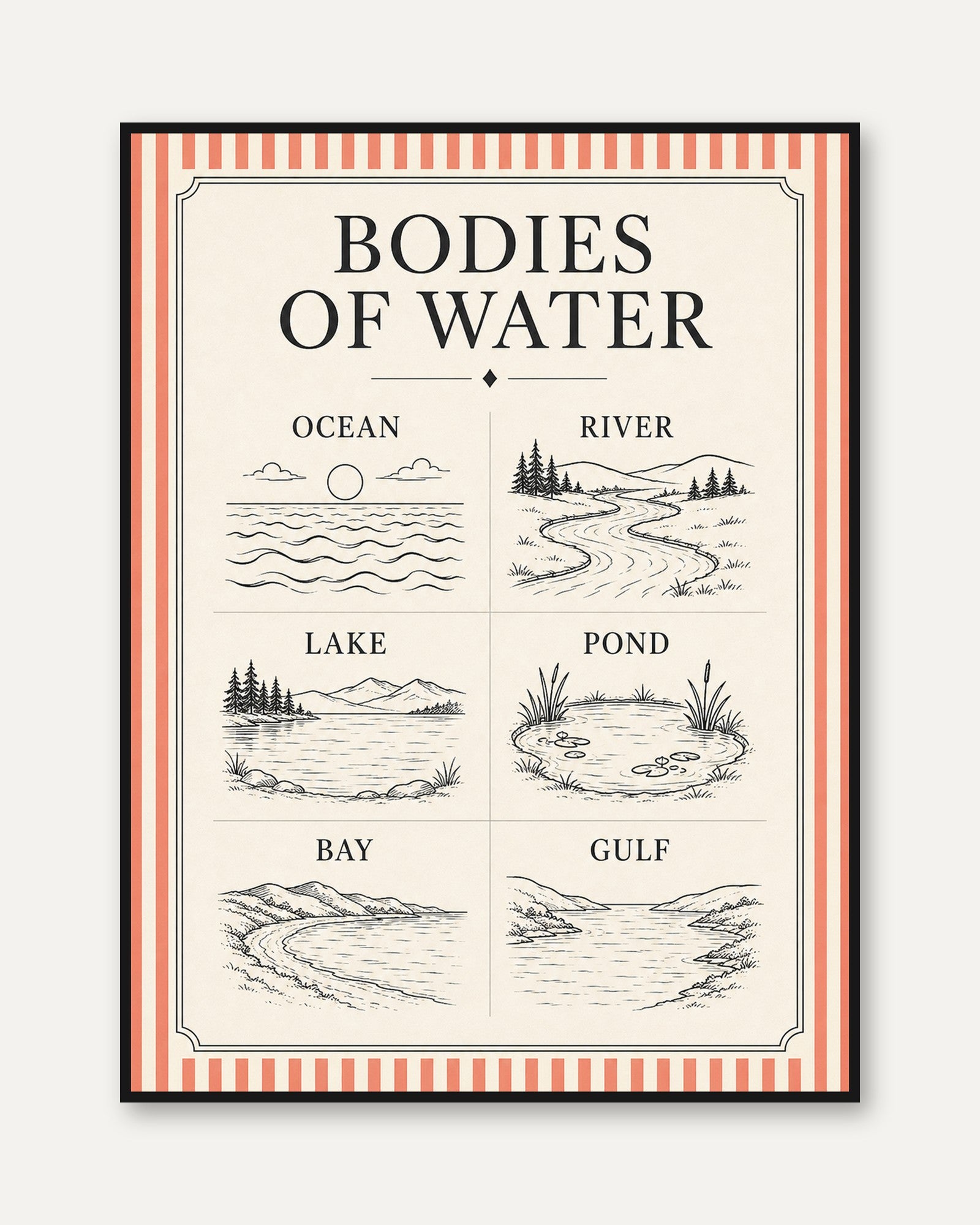 Educational Wall Art – Bodies of Water Poster - framed