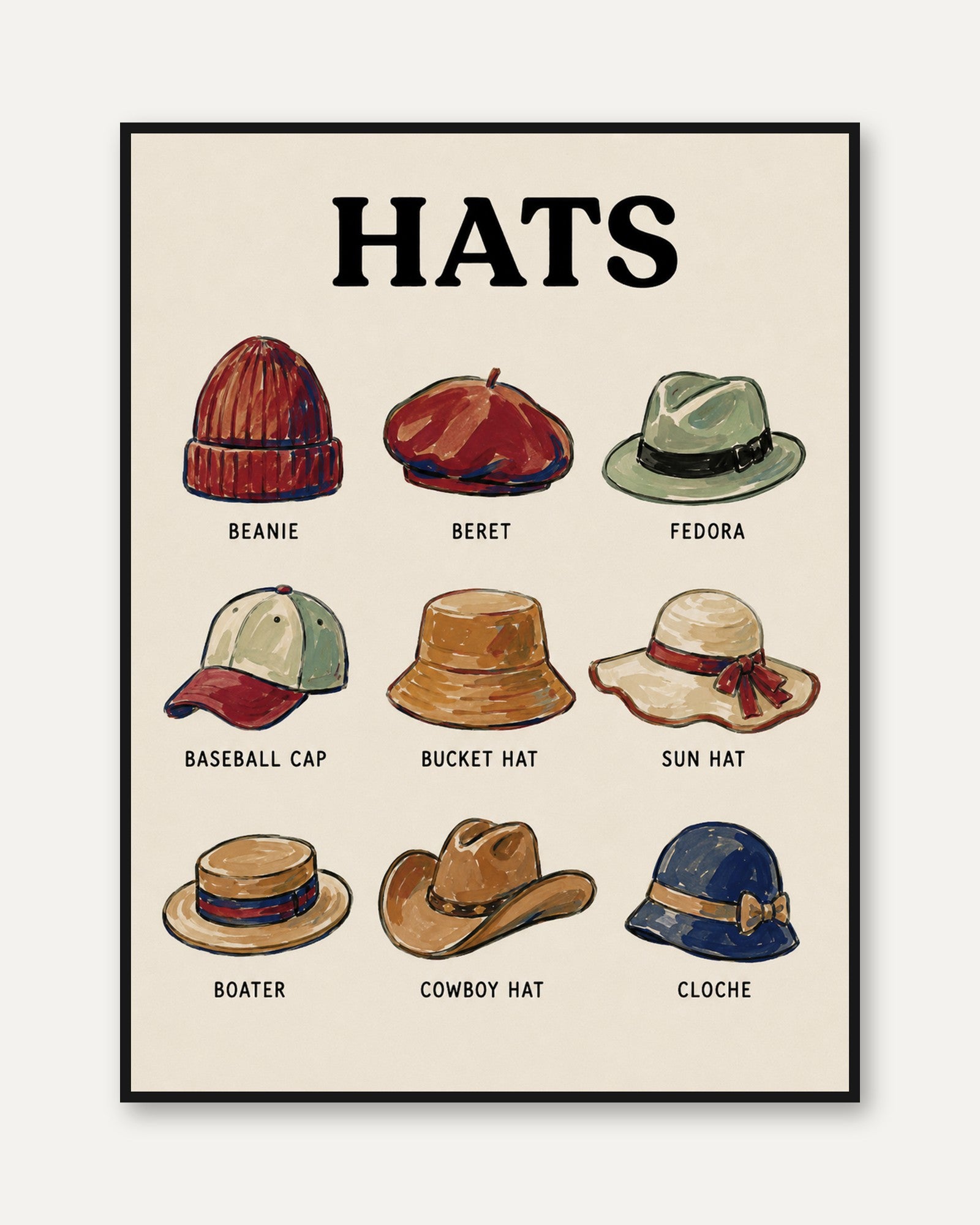 Hat Types Wall Art – Fashion Poster - framed