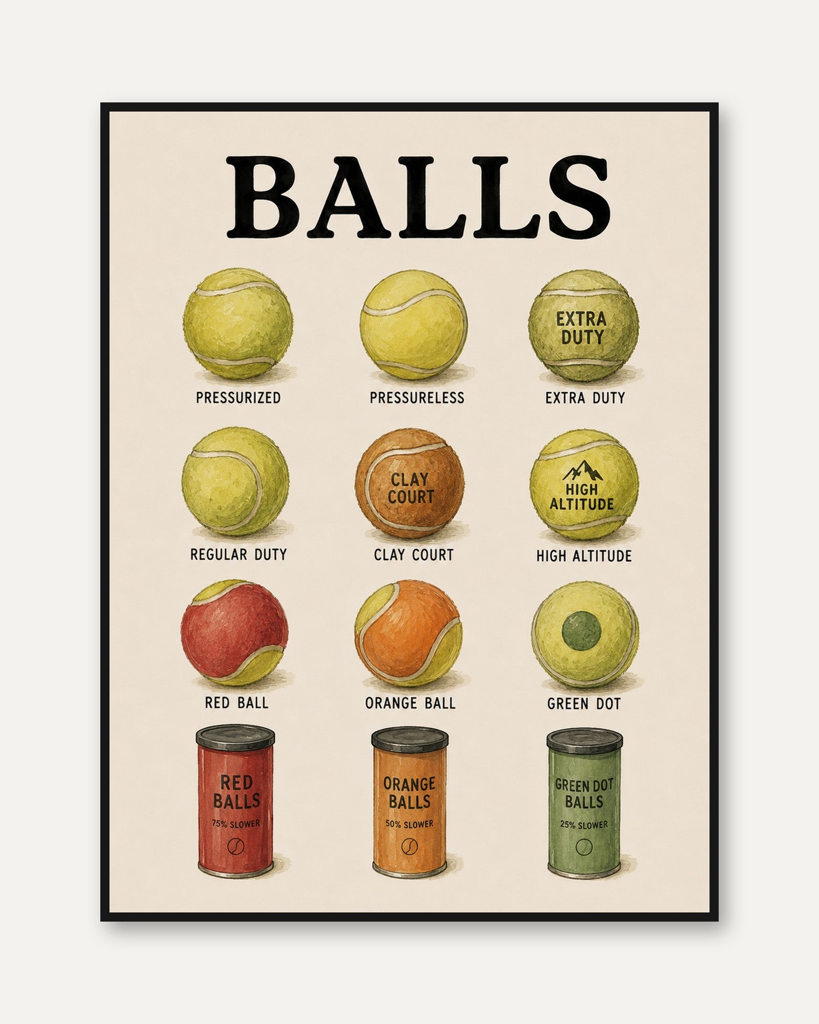 Tennis Balls Chart Print — Vintage Sports Illustration - framed