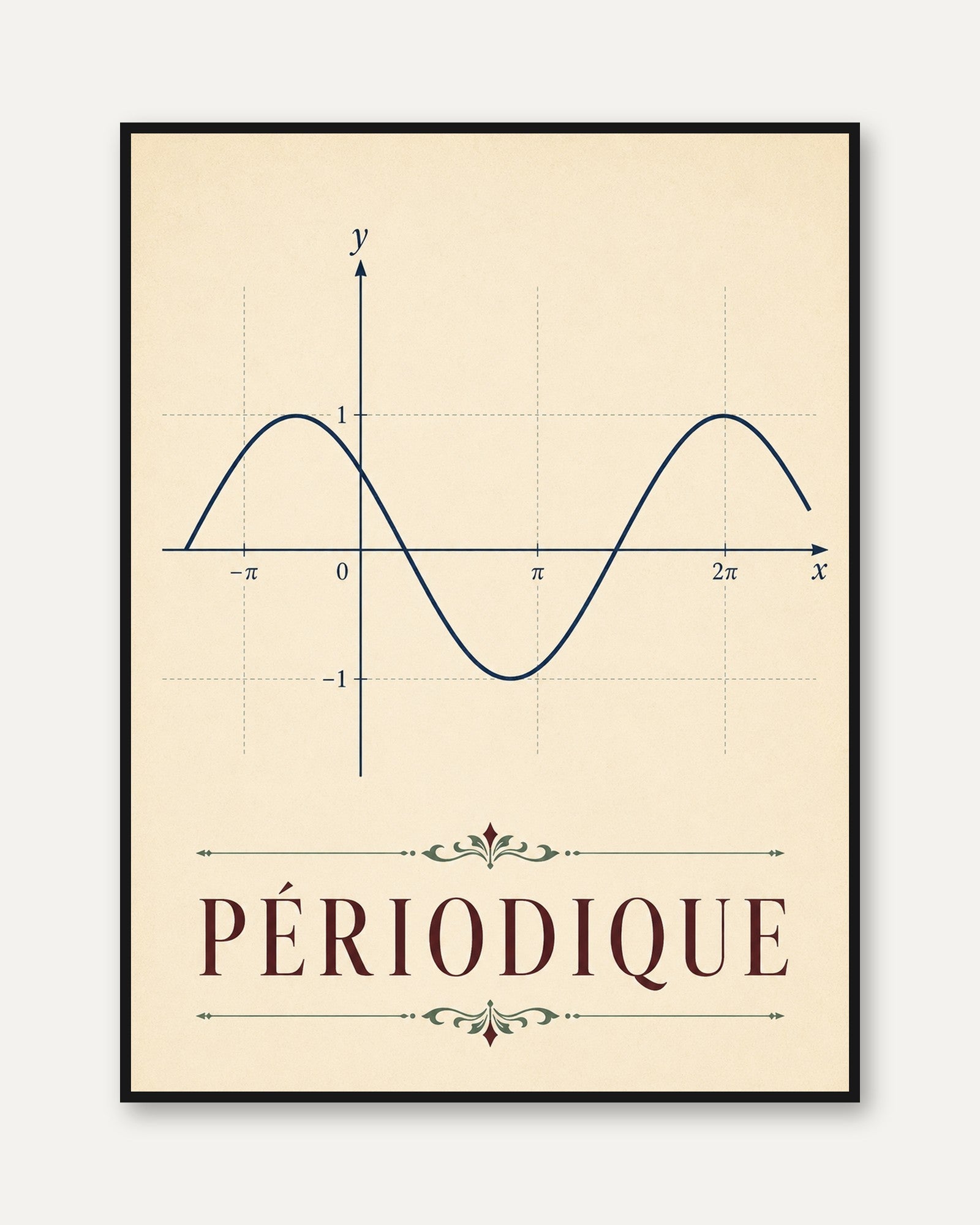 Math Wall Art – Sine Wave Print - framed