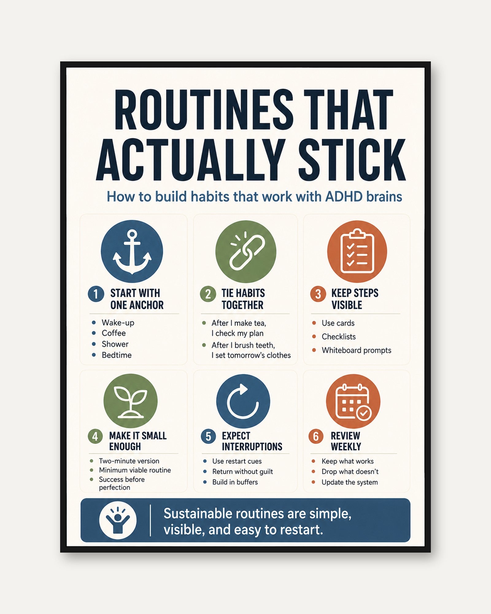 ADHD Habit Building Infographic Poster: Navy and Sage Design - framed