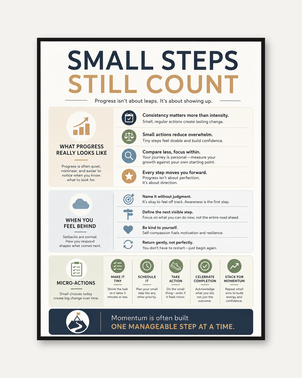 Small Steps Still Count Motivational Poster: Progress Infographic - framed