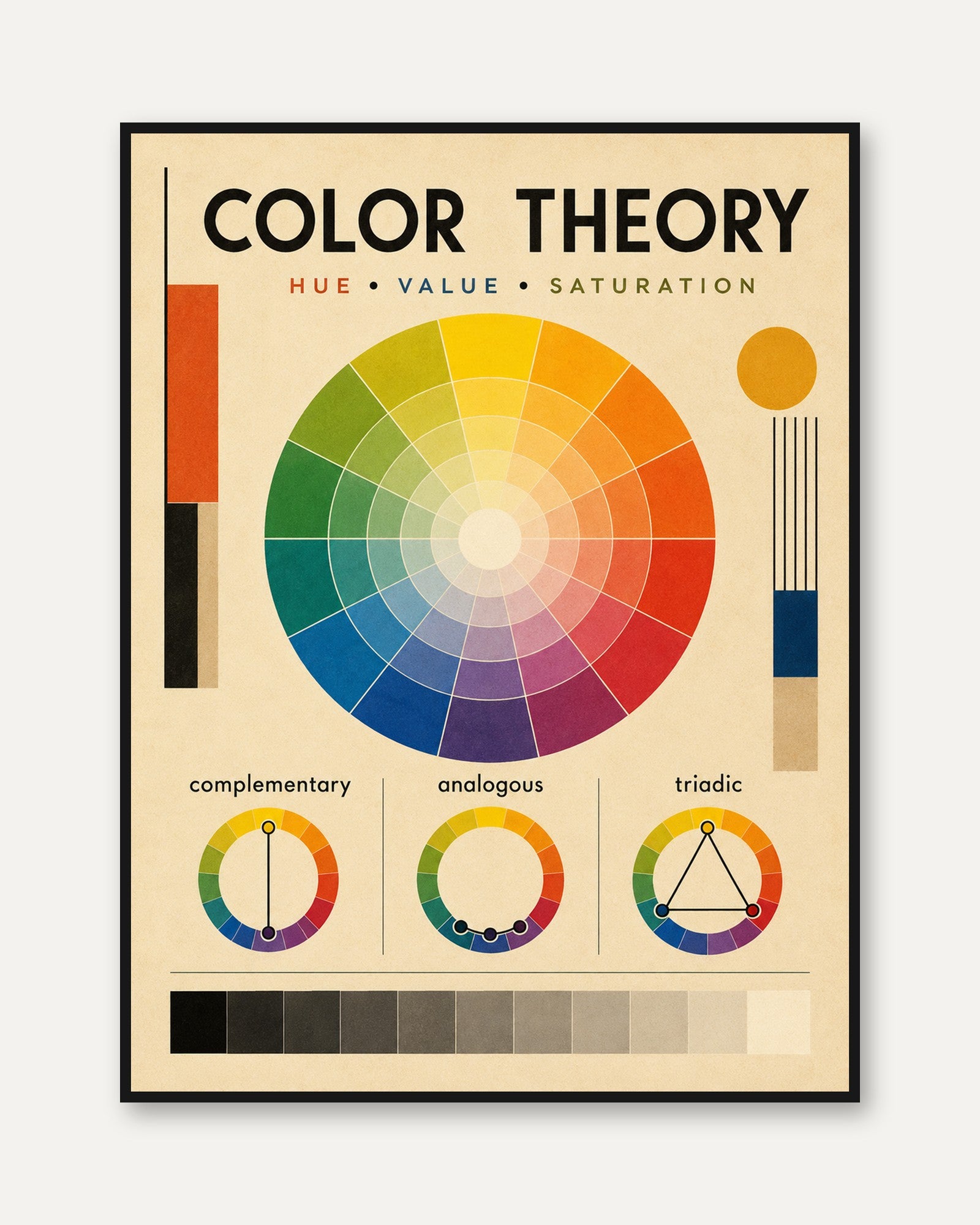 Color Wheel Poster – Color Theory Art Print - framed