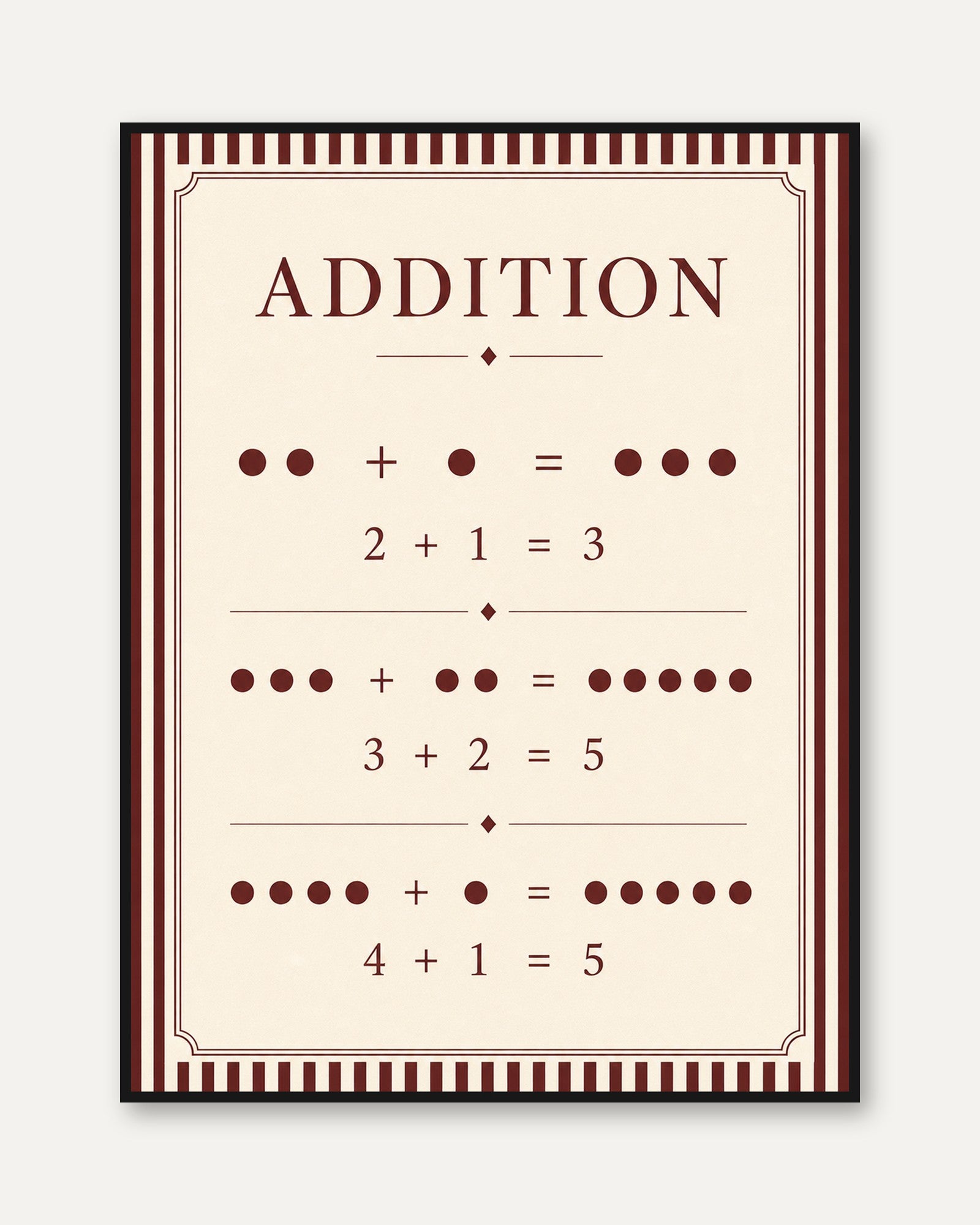 Addition Poster – Math Wall Art - framed