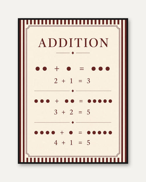 Addition Poster – Math Wall Art - framed