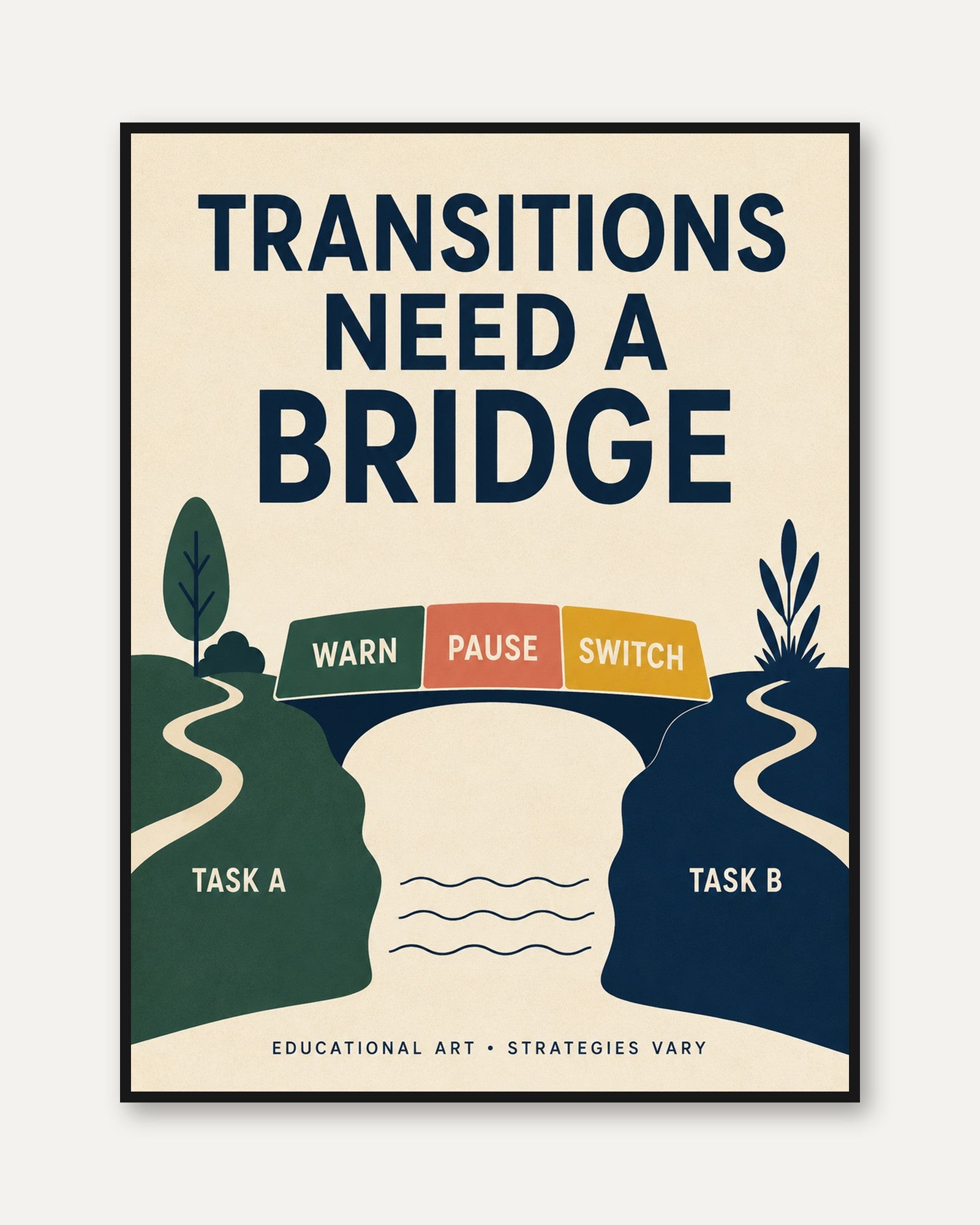 Educational Wall Art – Transitions Print - framed