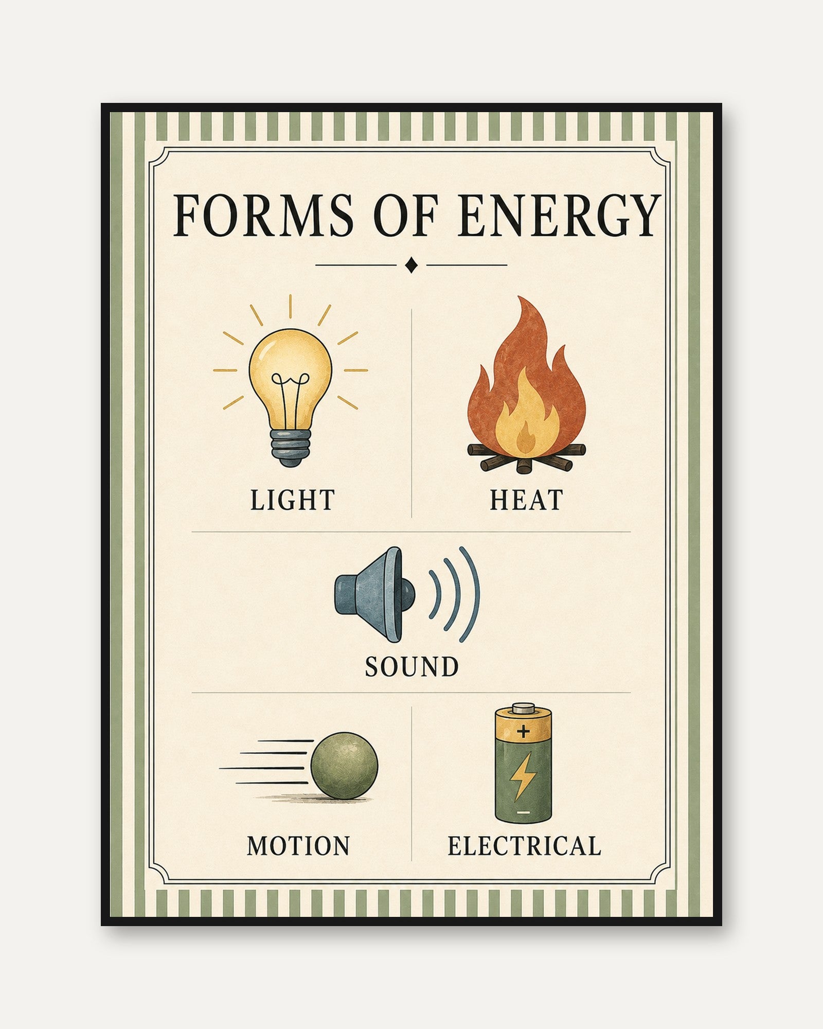 Forms of Energy Educational Poster: Vintage Science Diagram Print - framed