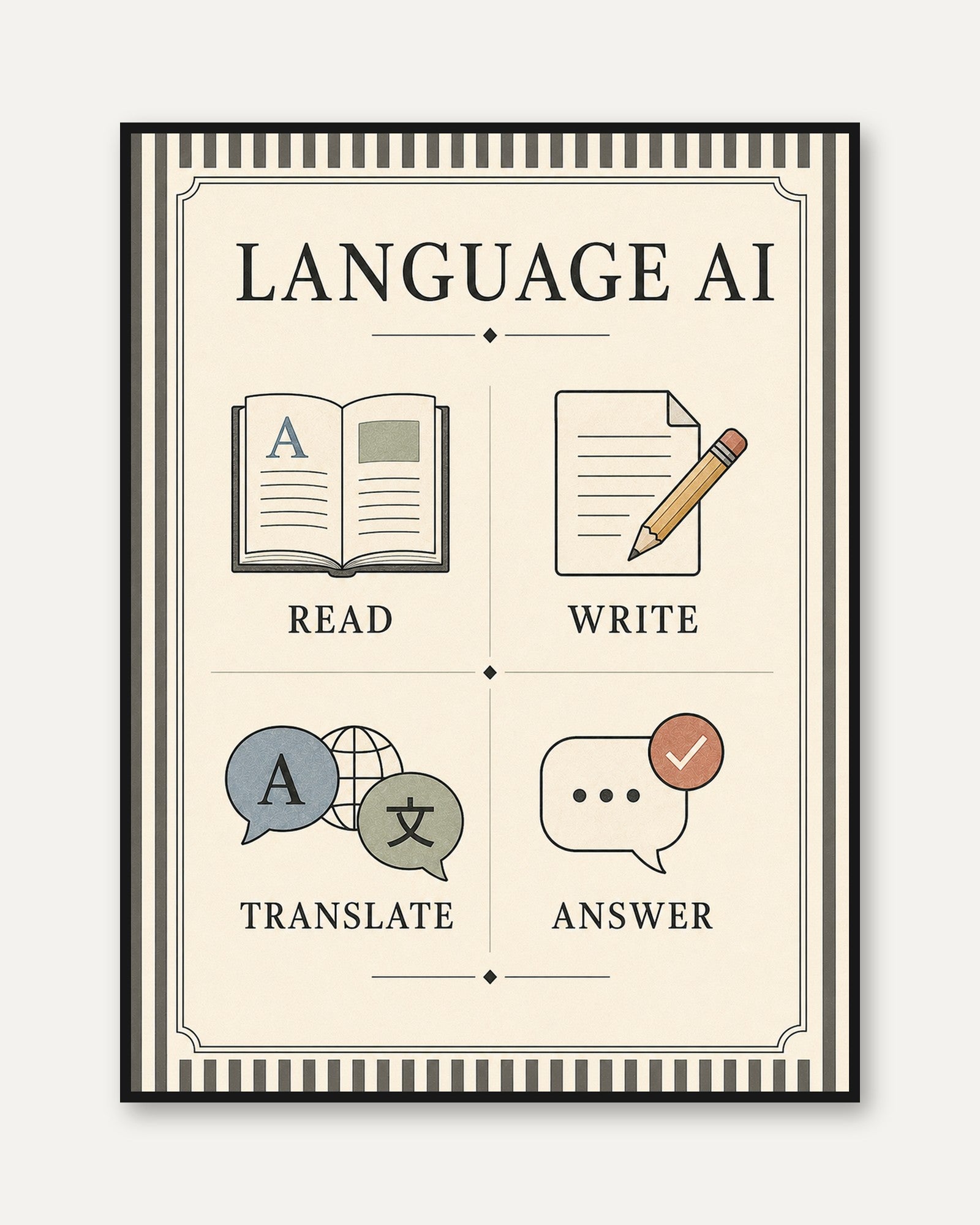 Language AI Poster: Vintage Instructional Diagram Wall Art - framed