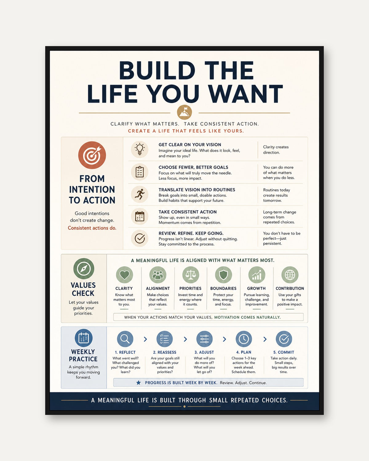 Vision & Goals Wall Art Poster - framed