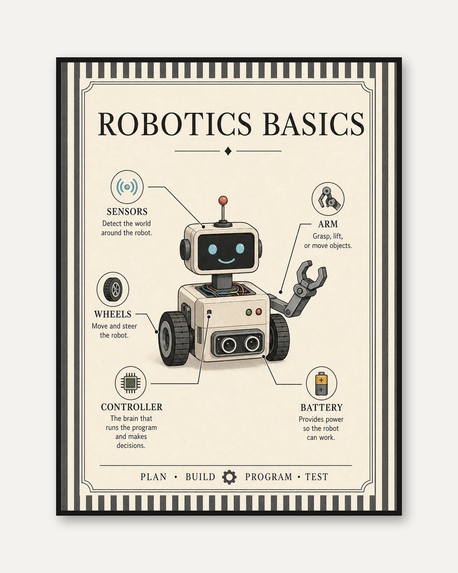 Robotics Poster – STEM Classroom Decor - framed