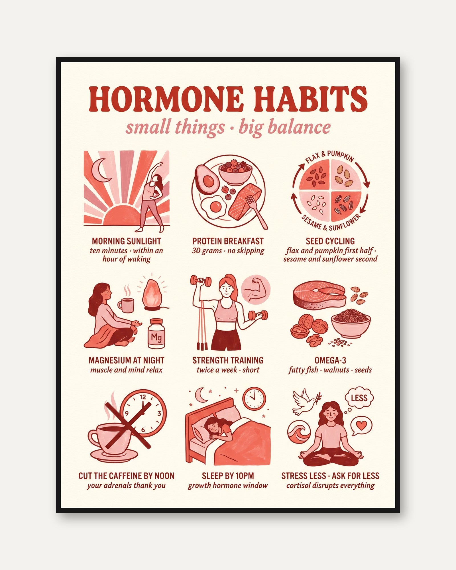 Hormone Habits Wall Art - framed