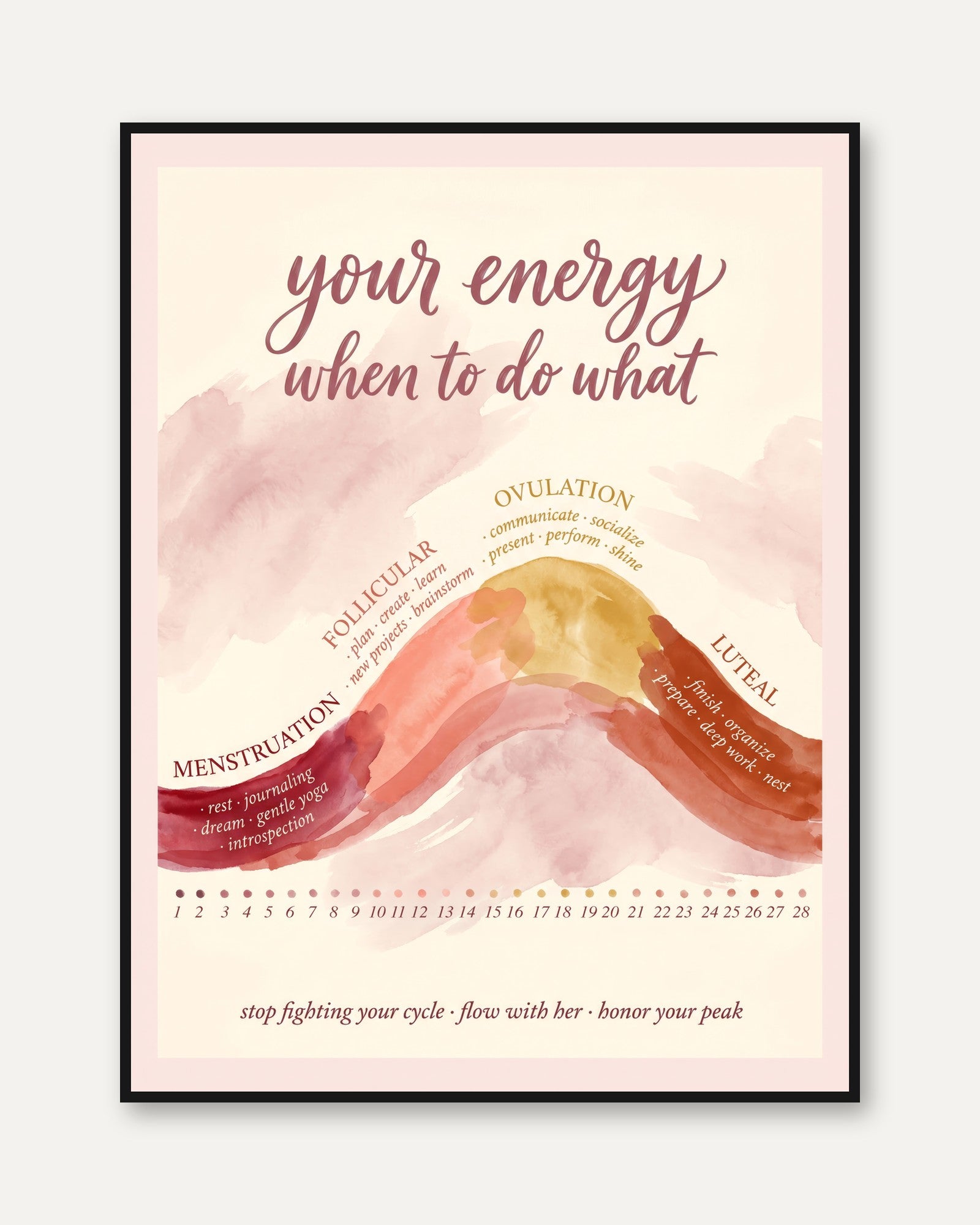 Feminine Health Art Print - framed