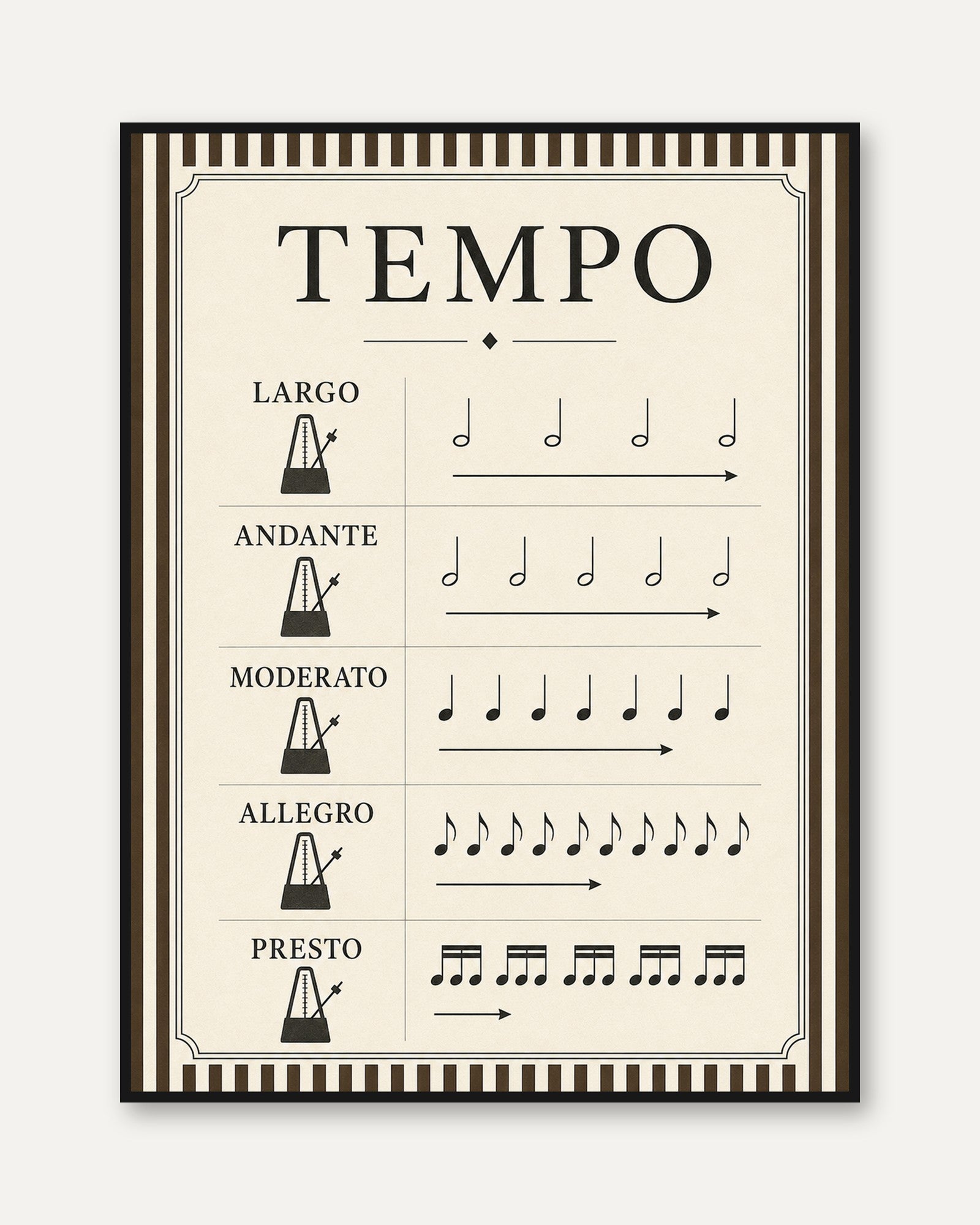 Vintage Music Tempo Poster - framed
