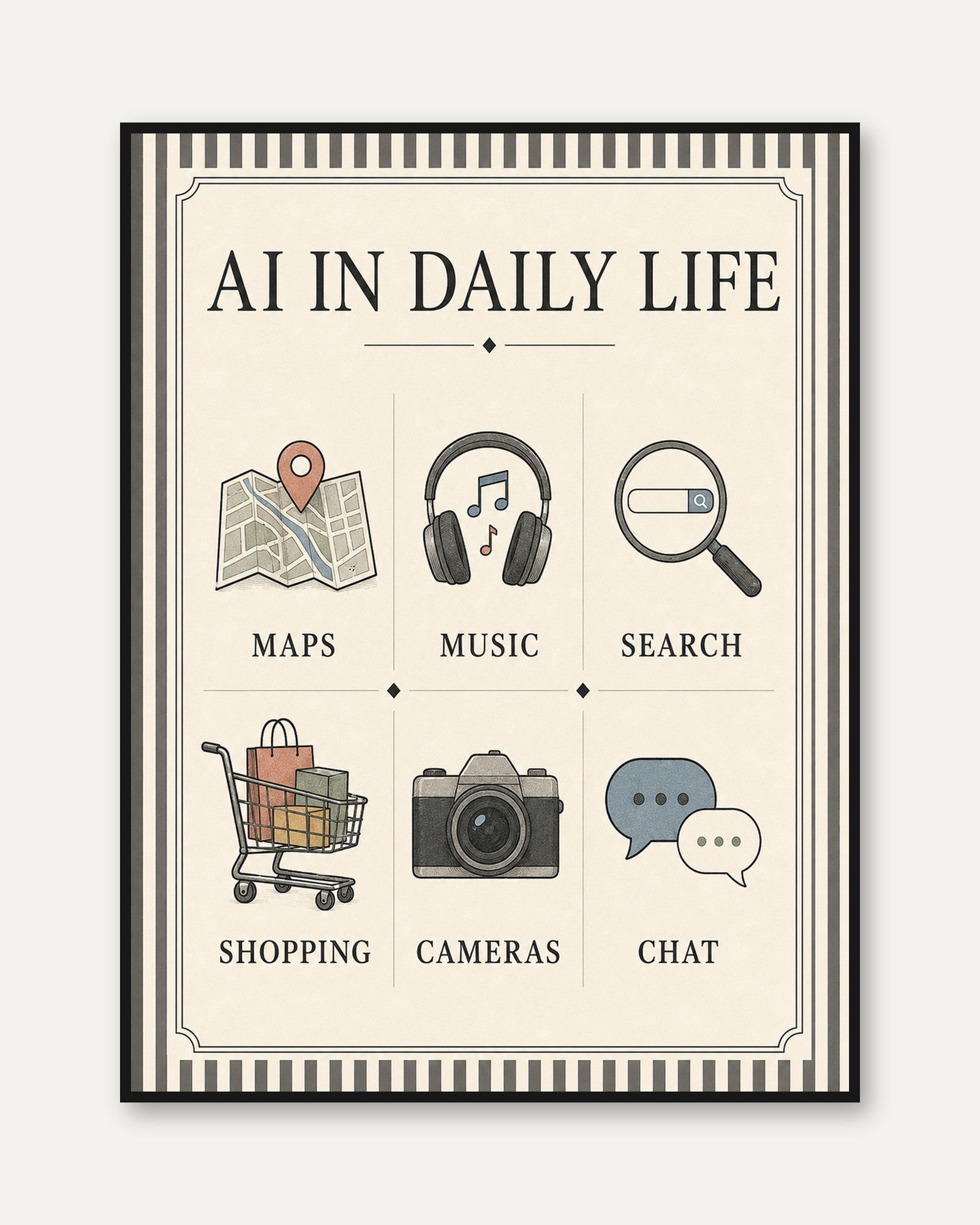 AI In Daily Life Poster: Vintage Technology Infographic Print - framed
