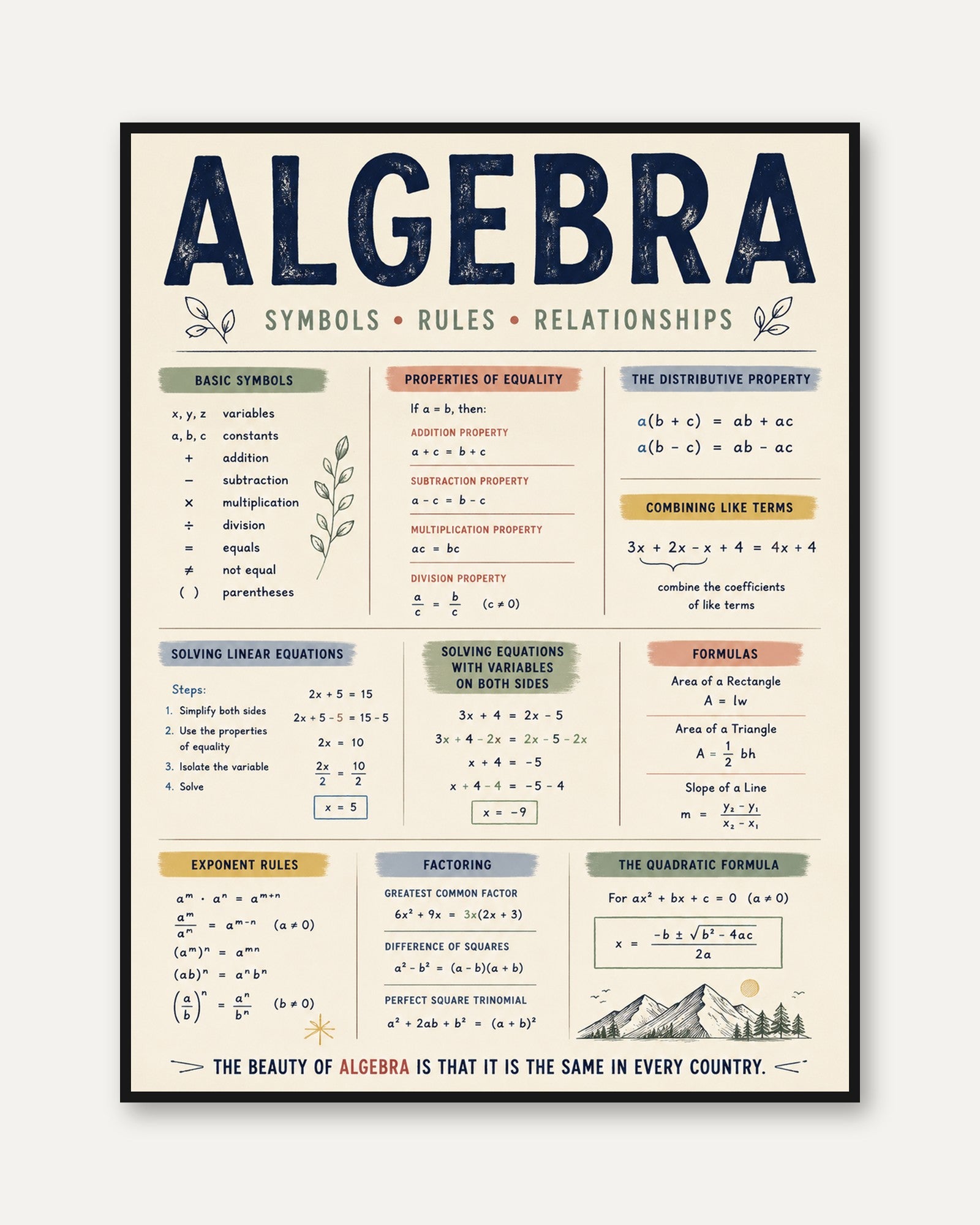 Algebra Poster – Math Reference Chart - framed