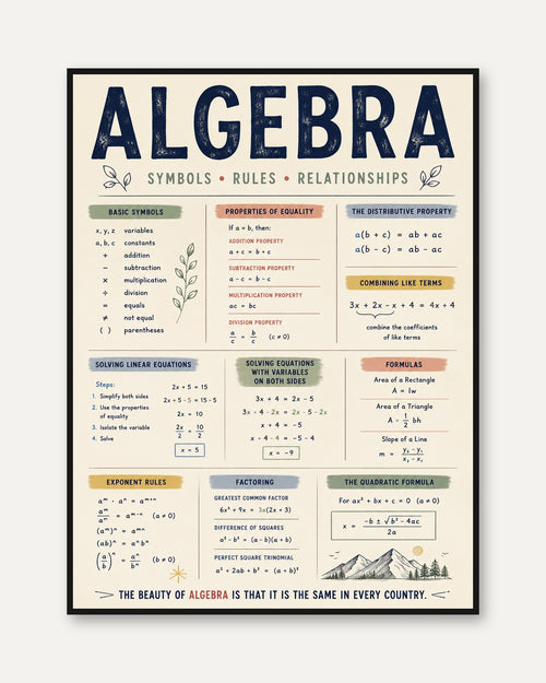 Algebra Poster – Math Reference Chart - framed