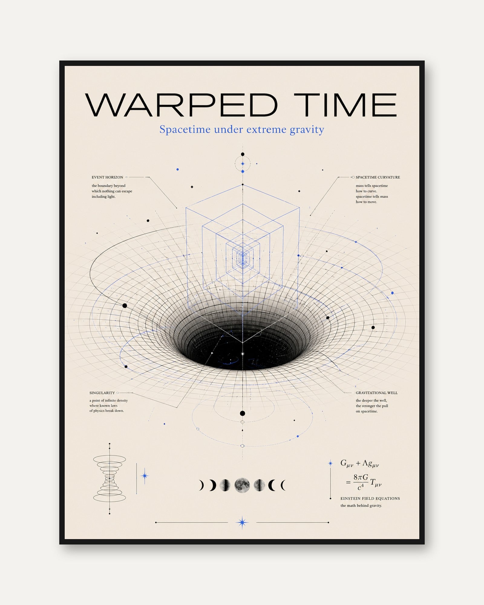 Science Wall Art – Physics Poster - framed