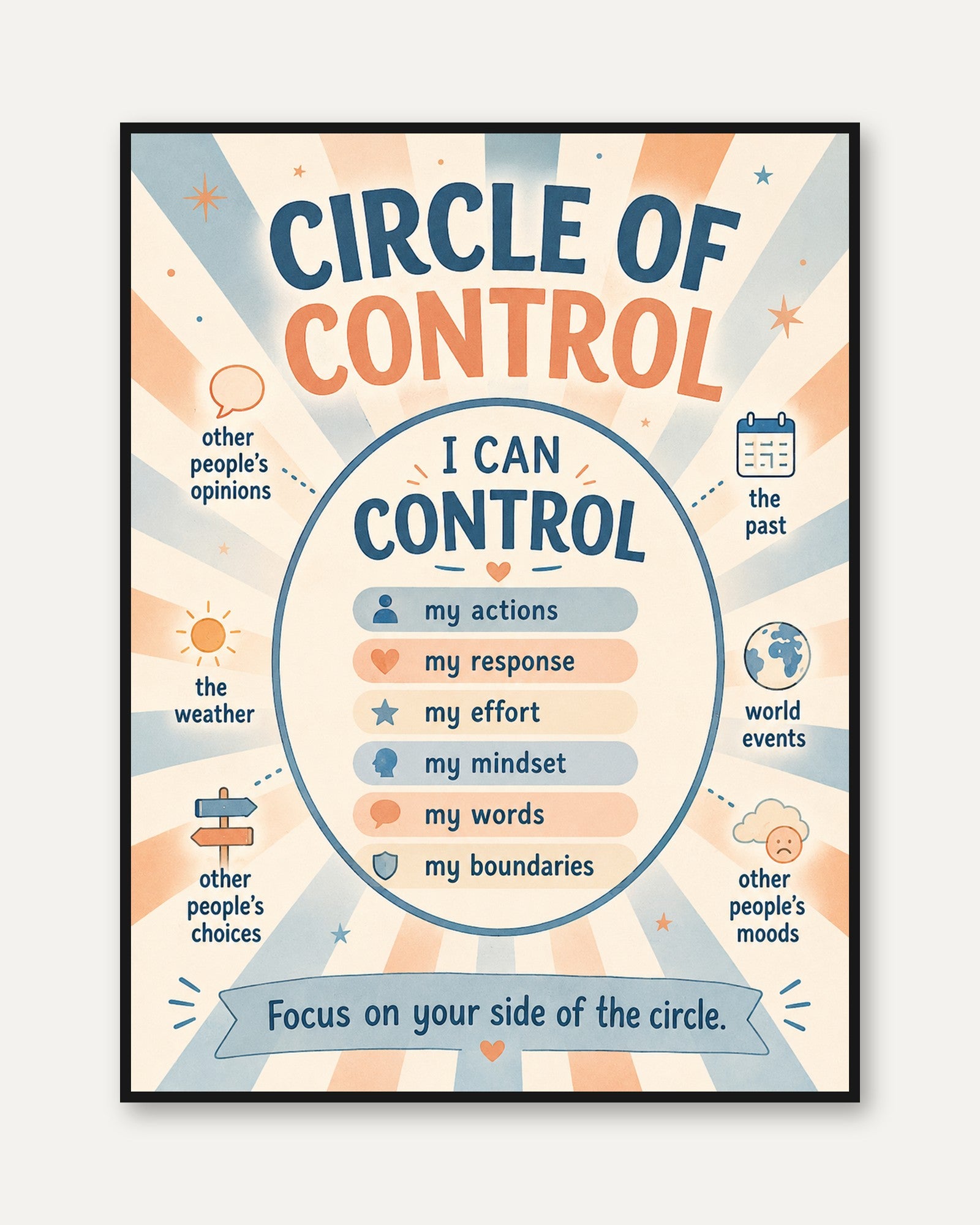 Circle of Control Poster – Classroom Decor - framed