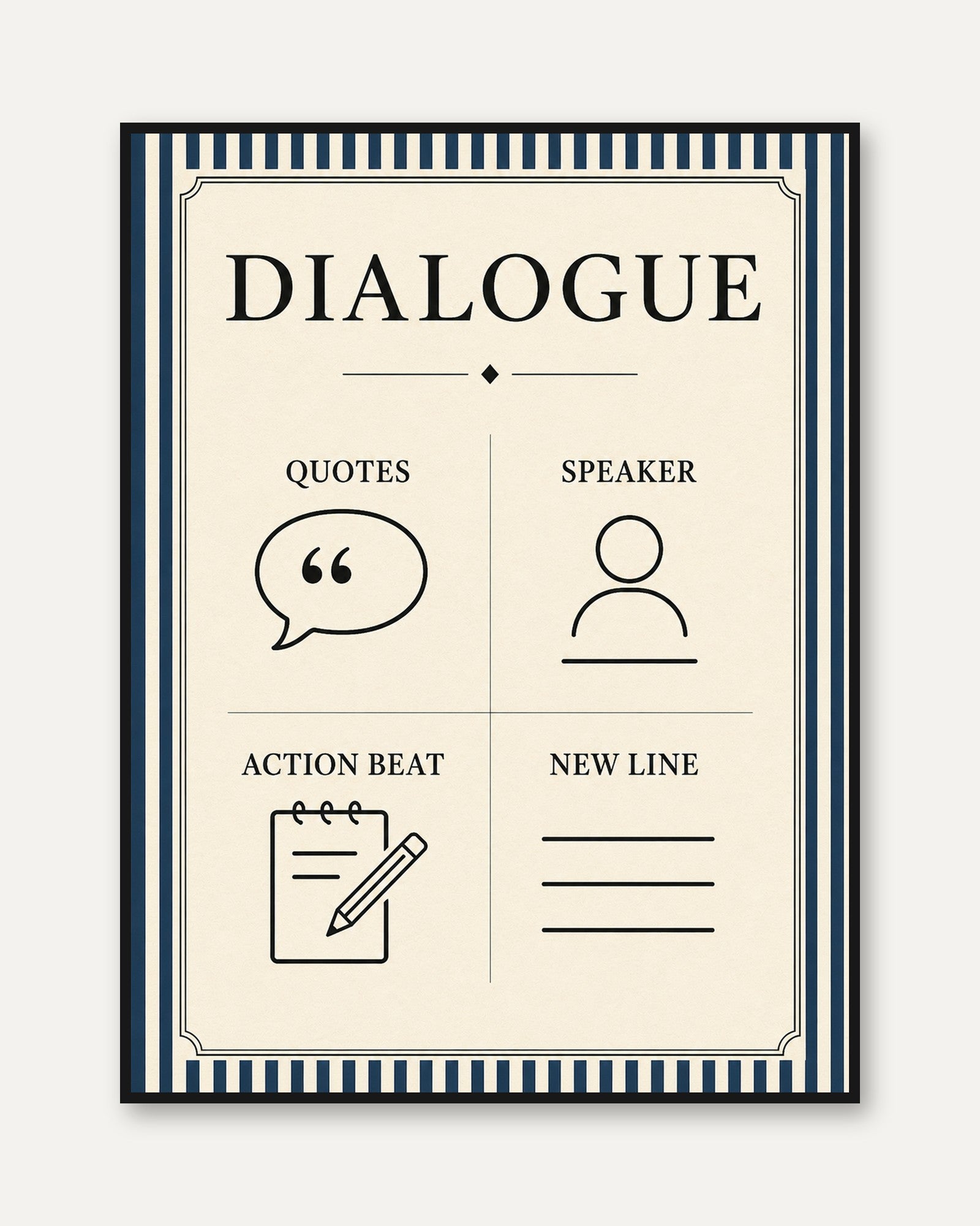 Dialogue Screenplay Poster: Vintage Screenwriting Guide Art Print - framed